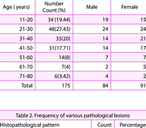 age and sex distribution of patients download scientific diagram