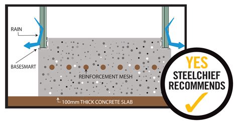 What Is The Best Base For A Shed Steelchief