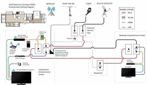 forest river rv wiring diagrams