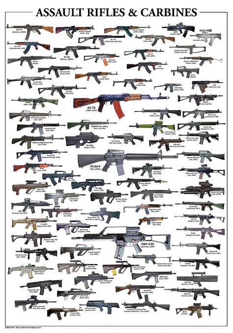 Rifles Guns Military Weapons Charts G36 Assault Rifle M16a4