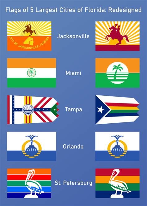 Flags Of Floridas 5 Largest Cities Redesigned See My Comment For