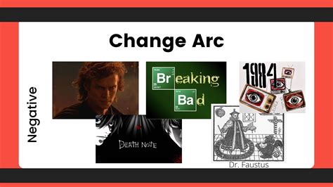 The 4 Basic Types Of Character Arcs With Examples And Variations