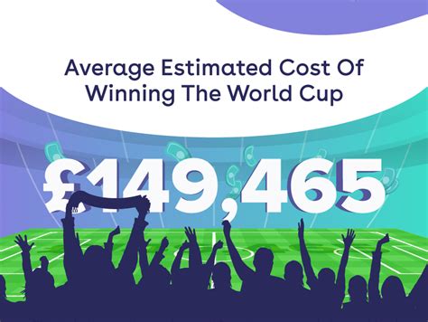 Infographic The Estimated Cost Of Winning The 2018 World Cup Flavourmag