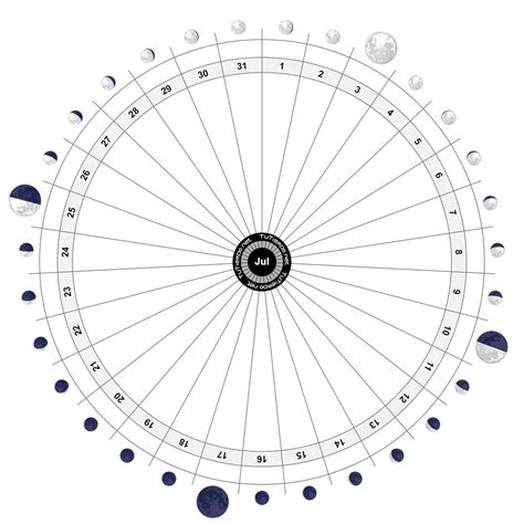 Diagrama Lunar Julio De 2023 Hemisferio Sur