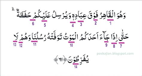 Hukum Tajwid Al Quran Surat Al Anam Ayat 61 Lengkap Dengan