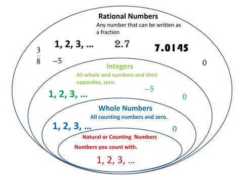 Ppt Rational Numbers Powerpoint Presentation Free Download Id6843576