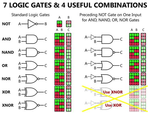 Circuit Diagram To Gates