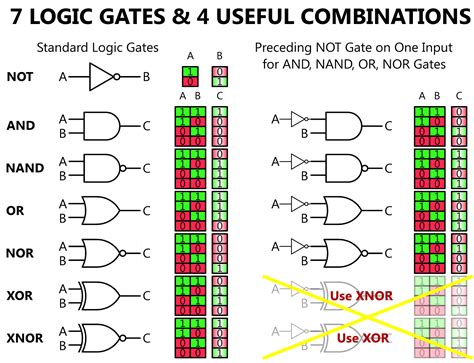 The outputs of all nand gates are high if any of the inputs are low. Logic Gates Animation Instrumentation Tools