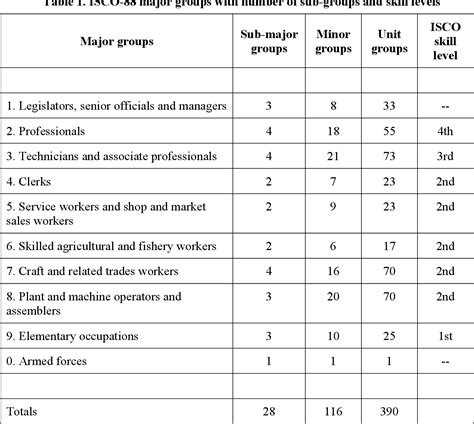 Pdf Isco International Standard Classification Of Occupations