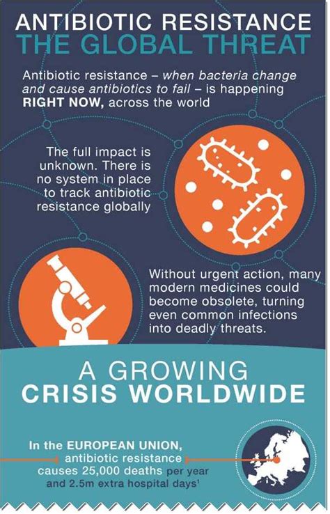 global health security infographics division of global health protection global health cdc