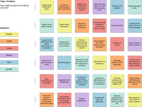 Round Robin Brainstorming Example Round Robin Brainstorming Example