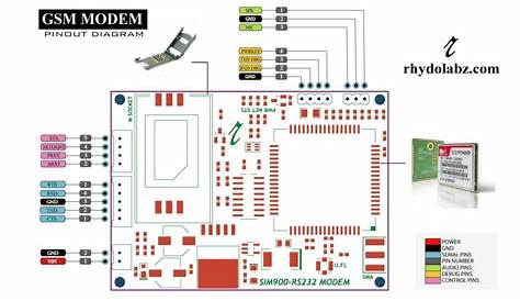 Gsm Modem Sim900 Circuit Diagram