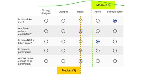 Mastering Likert Scale The Ultimate Guide For 2023 At