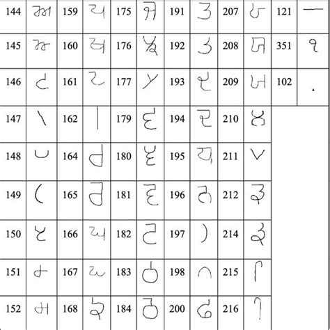 Representation Of Gurmukhi Script Word In Three Horizontal Zones