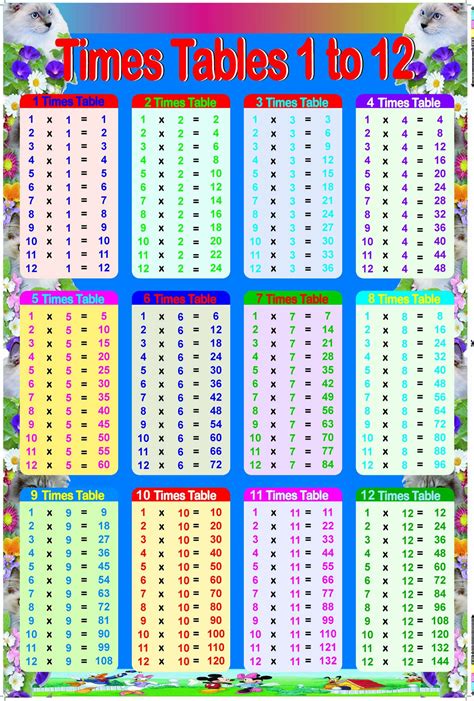 Buy Laminated Educational Times Tables Maths Sums Childs Wall Chart 1