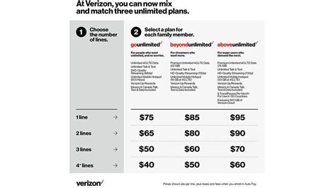 Mix And Match Your Unlimited Plans About Verizon