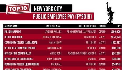 See Through New York Salaries Company Salaries 2023