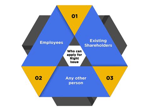 Rights Issue Of Shares Benefits Key Features Process Swarit Advisors