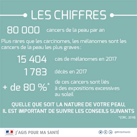 Cancer De La Peau Définition Symptômes And Traitements Institut Amelis