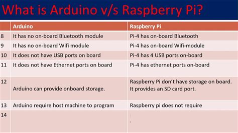 Arduino Versus Raspberry Pi Youtube