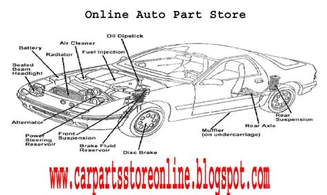 Car Parts Store Online Car Parts Store Onlinecar Parts Part Of A Car