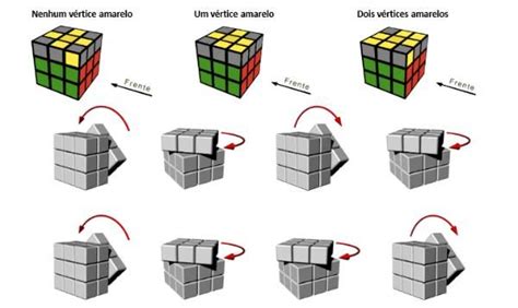 Como Resolver Um Cubo Mágico 12 Passos Cubo De Rubik Passo A Passo