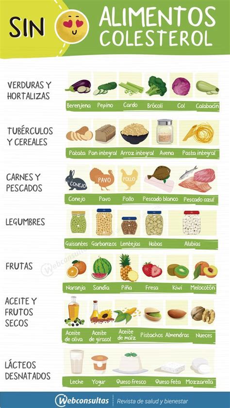 Alimentos Sin Colesterol Foods To Reduce Cholesterol Diet And