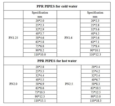 To Tell Pvc Pipe Size Ppr Pipe Size Chart In Mm And Inches Best My