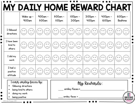 Behavior Charts For Home Reward Chart Kids Behaviour Chart
