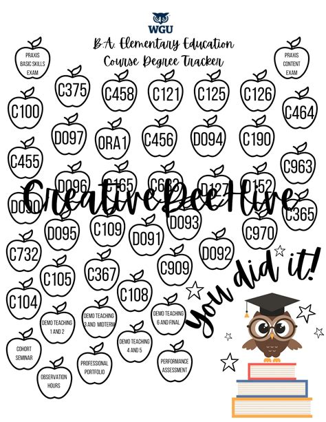 WGU BA Elem Ed Degree Tracker Degree Roadmap Wgu Course Tracker WGU Map