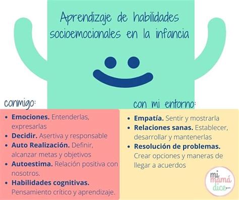 Aprendizaje De Habilidades Socioemocionales En La Infancia Mi Mamá Dice