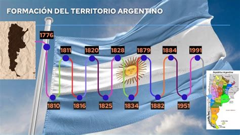 FormaciÓn Del Territorio Argentino