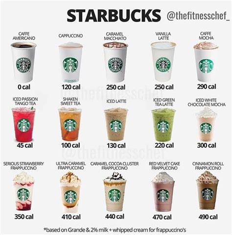 If Youre Starbucks Obsessed But Watching Your Calories You Need To See This Infographic