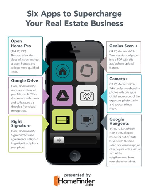 This requires putting in place the infrastructure you need to meet and communicate with clients, help them find and view. Six Apps Every Real Estate Agent Needs >> Grow your ...