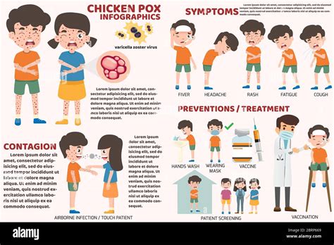 Chicken Pox Symptoms Chickenpox Symptoms And Diagnosis