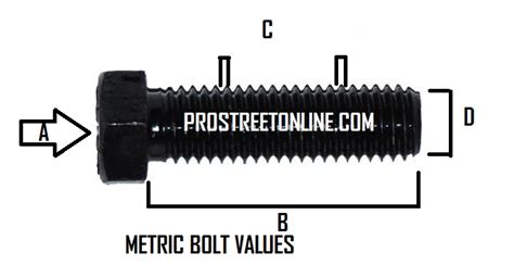 This size drill bit should be used for drilling the initial hole i'm pretty sure thats the thread size. Nuts and Bolts - How To Read Bolt Grades - My Pro Street