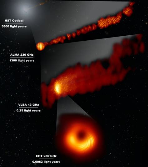 Event Horizon Telescope Captures New View Of Black Hole In Polarized