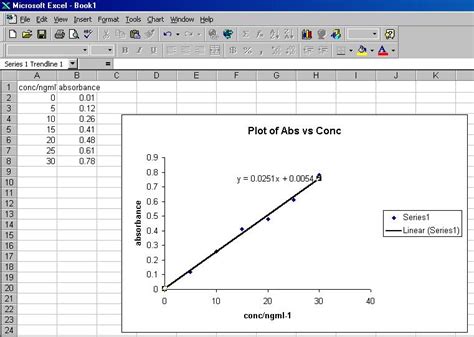 We will use the shape drawing tool in excel, then add the start and end points and group the objects to be able to move within the content, without disturbing the position of the objects. PChem Teaching Lab | Using Excel 5
