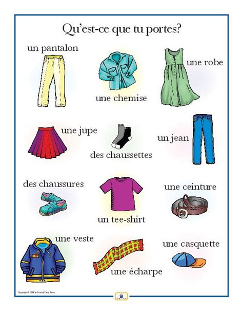 French Clothing Poster Learning Spanish Teaching French Spanish