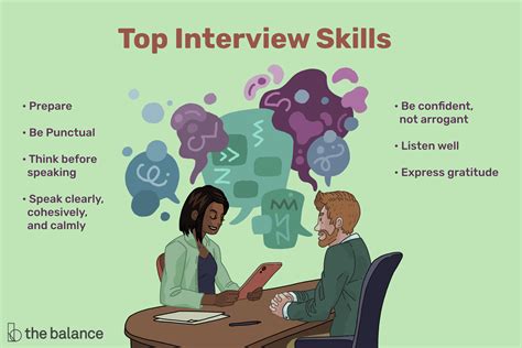 50 how to do job interviews pictures job interview blog