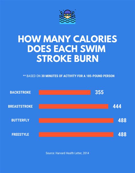 How Many Calories Does Swimming Burn