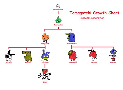 Tamagotchi Growth Chart Gen 1
