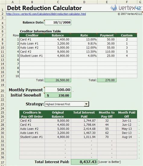 Debt Payoff Calculator Excel Worksheet Management Spreadsheet And With
