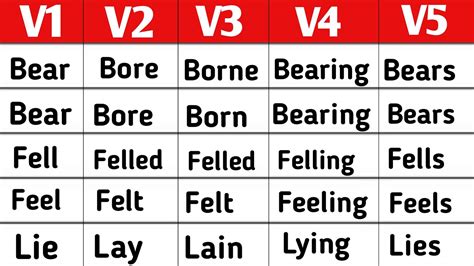 Confusing Verbs Verb Forms V1 V2 V3 V4 V5 In English 45