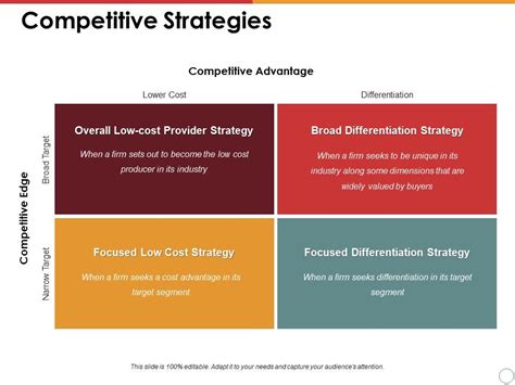 Competitive Strategies Competitive Advantage Competitive Edge Broad