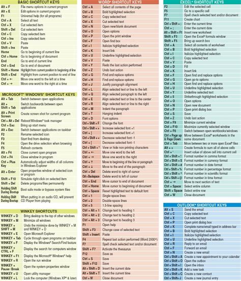 Microsoft Word Keyboard Shortcut Cheat Sheet Excel Cheat Sheet Excel