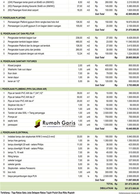 Rumah minimalis type 70 pada umumnya telah memiliki ruangan. Contoh Rab Rumah Excel Download 2020 - Content