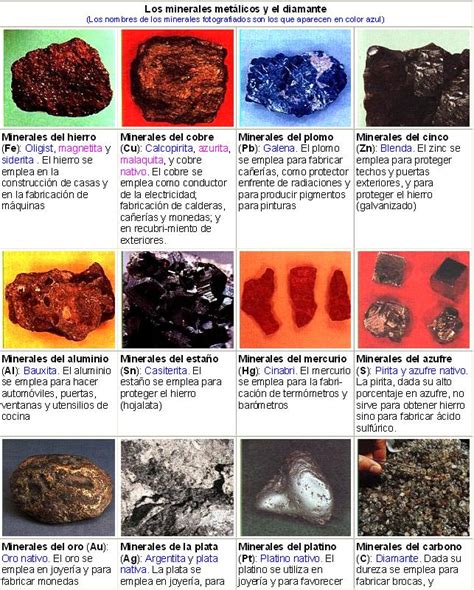 Minerales Metálicos Ecured