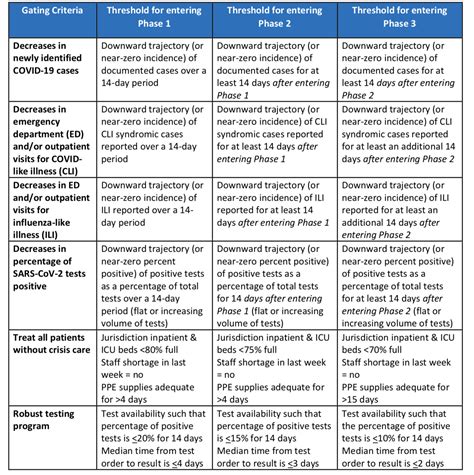 The centers for disease control and prevention released guidelines to help schools in the us effectively reopen. US CDC releases detailed guidelines for reopening the country