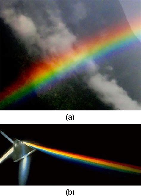 Dispersion The Rainbow And Prisms Physics Course Hero